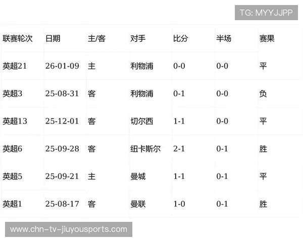 英超裁判报告公布多场比赛判罚引争议，英超各轮裁判安排